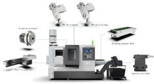 MZ420 CNC Whirling Machine features overview showing N50/N60 whirling heads, direct-drive C-axis, built-in stock bin, and unloading conveyor belt.