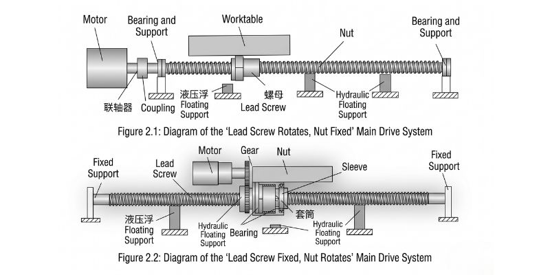 01 leadscrew drive systems comparison