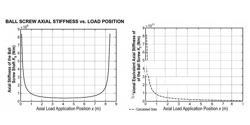 02 leadscrew stiffness vs load location panel